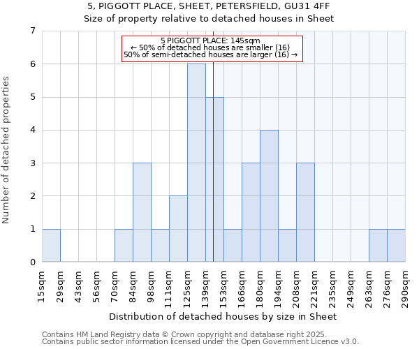 5, PIGGOTT PLACE, SHEET, PETERSFIELD, GU31 4FF: Size of property relative to detached houses houses in Sheet