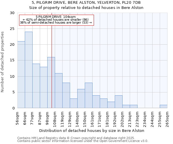 5, PILGRIM DRIVE, BERE ALSTON, YELVERTON, PL20 7DB: Size of property relative to detached houses houses in Bere Alston