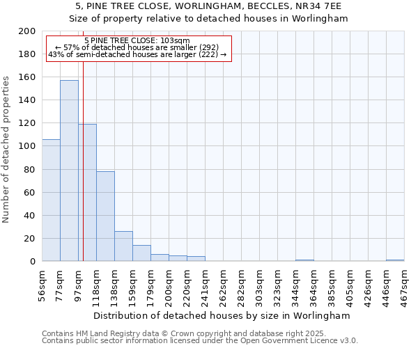 5, PINE TREE CLOSE, WORLINGHAM, BECCLES, NR34 7EE: Size of property relative to detached houses houses in Worlingham