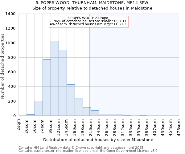 5, POPES WOOD, THURNHAM, MAIDSTONE, ME14 3PW: Size of property relative to detached houses houses in Maidstone