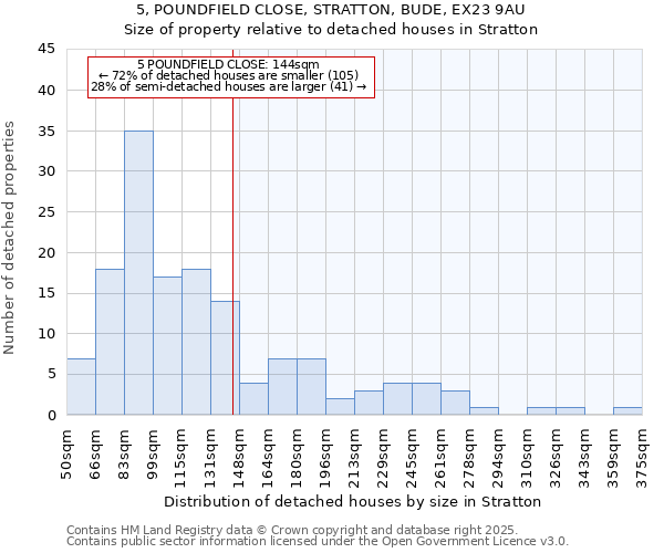 5, POUNDFIELD CLOSE, STRATTON, BUDE, EX23 9AU: Size of property relative to detached houses houses in Stratton