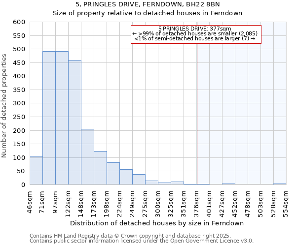 5, PRINGLES DRIVE, FERNDOWN, BH22 8BN: Size of property relative to detached houses houses in Ferndown