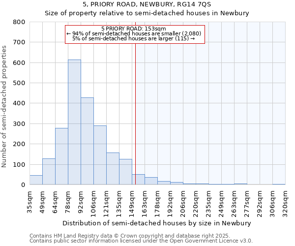 5, PRIORY ROAD, NEWBURY, RG14 7QS: Size of property relative to semi-detached houses houses in Newbury
