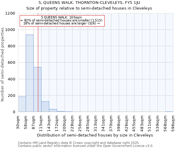 5, QUEENS WALK, THORNTON-CLEVELEYS, FY5 1JU: Size of property relative to semi-detached houses houses in Cleveleys