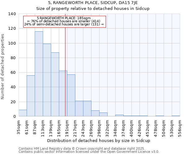 5, RANGEWORTH PLACE, SIDCUP, DA15 7JE: Size of property relative to detached houses houses in Sidcup