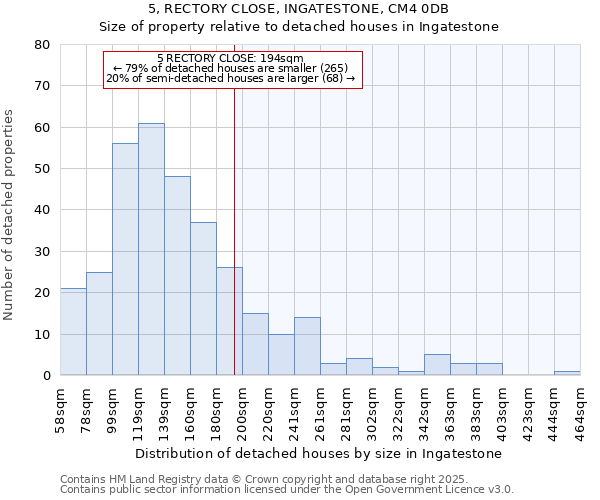 5, RECTORY CLOSE, INGATESTONE, CM4 0DB: Size of property relative to detached houses houses in Ingatestone