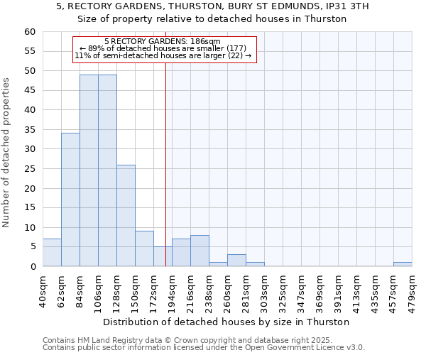 5, RECTORY GARDENS, THURSTON, BURY ST EDMUNDS, IP31 3TH: Size of property relative to detached houses houses in Thurston