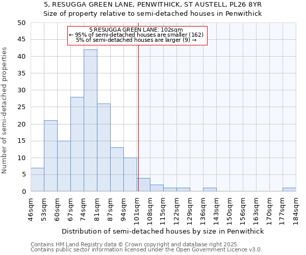 5, RESUGGA GREEN LANE, PENWITHICK, ST AUSTELL, PL26 8YR: Size of property relative to detached houses in Penwithick