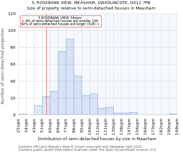 5, ROSEBANK VIEW, MEASHAM, SWADLINCOTE, DE12 7PB: Size of property relative to semi-detached houses houses in Measham