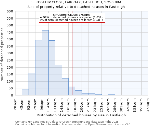 5, ROSEHIP CLOSE, FAIR OAK, EASTLEIGH, SO50 8RA: Size of property relative to detached houses houses in Eastleigh
