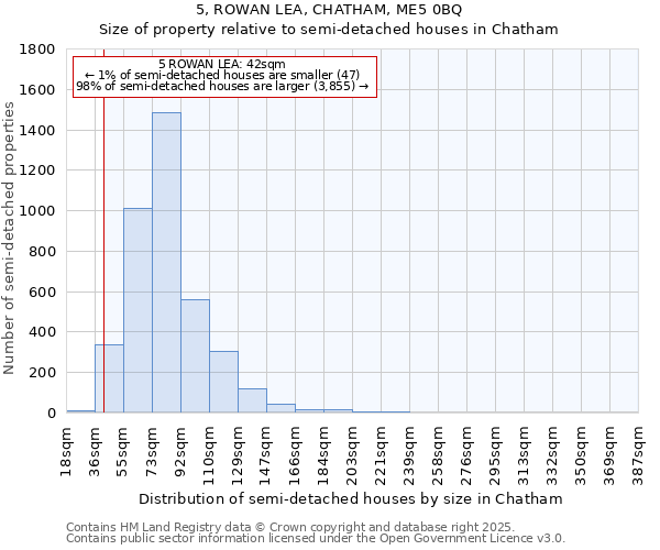 5, ROWAN LEA, CHATHAM, ME5 0BQ: Size of property relative to semi-detached houses houses in Chatham