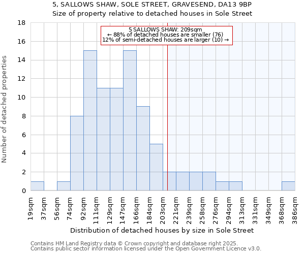 5, SALLOWS SHAW, SOLE STREET, GRAVESEND, DA13 9BP: Size of property relative to detached houses houses in Sole Street