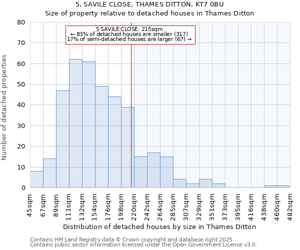 5, SAVILE CLOSE, THAMES DITTON, KT7 0BU: Size of property relative to detached houses houses in Thames Ditton