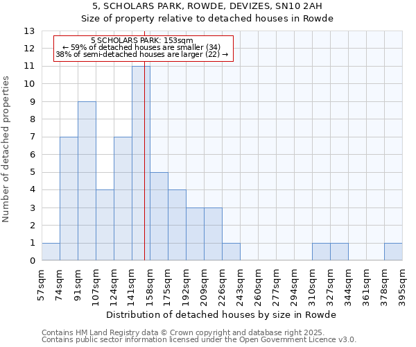 5, SCHOLARS PARK, ROWDE, DEVIZES, SN10 2AH: Size of property relative to detached houses houses in Rowde