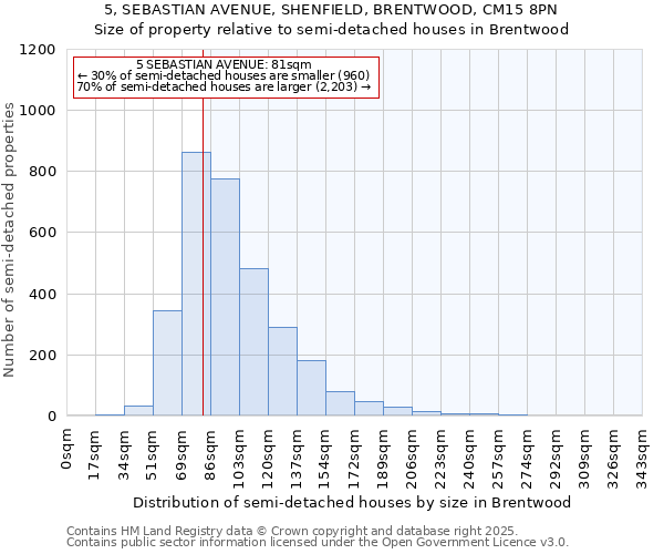 5, SEBASTIAN AVENUE, SHENFIELD, BRENTWOOD, CM15 8PN: Size of property relative to semi-detached houses houses in Brentwood