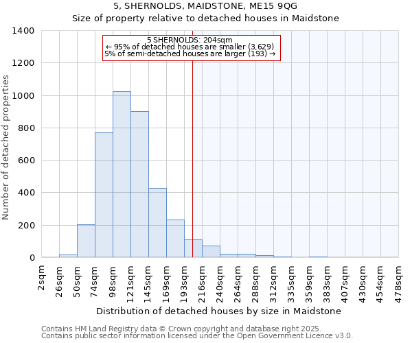 5, SHERNOLDS, MAIDSTONE, ME15 9QG: Size of property relative to detached houses houses in Maidstone