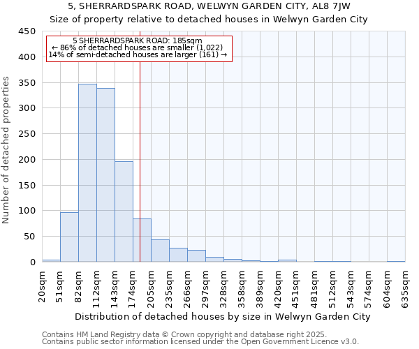 5, SHERRARDSPARK ROAD, WELWYN GARDEN CITY, AL8 7JW: Size of property relative to detached houses houses in Welwyn Garden City