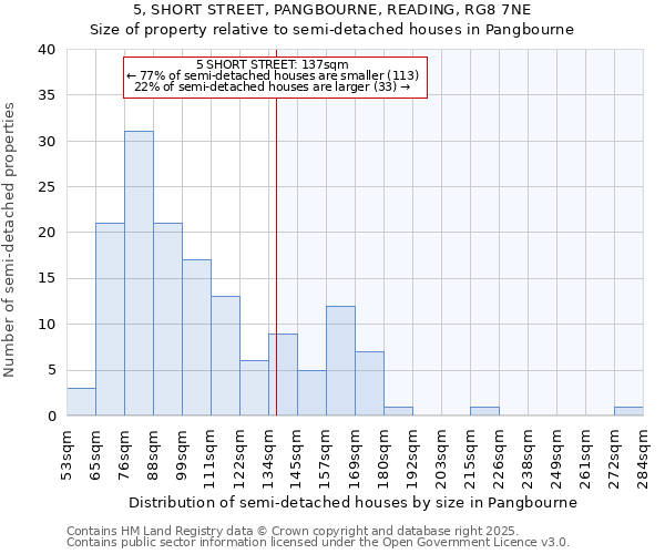 5, SHORT STREET, PANGBOURNE, READING, RG8 7NE: Size of property relative to detached houses in Pangbourne