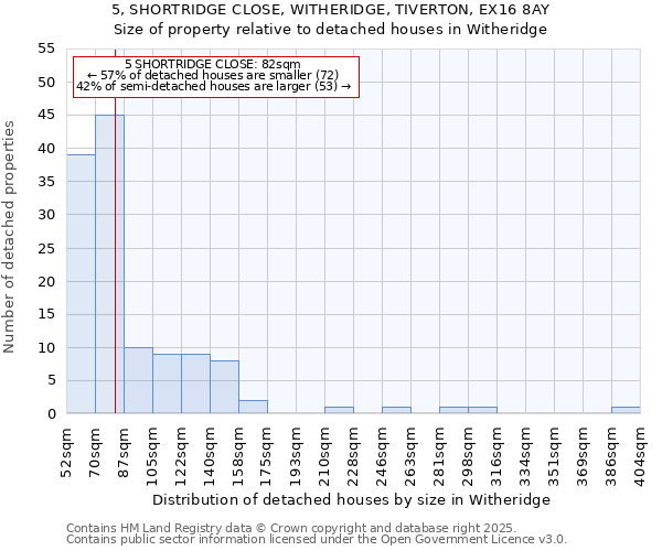 5, SHORTRIDGE CLOSE, WITHERIDGE, TIVERTON, EX16 8AY: Size of property relative to detached houses houses in Witheridge