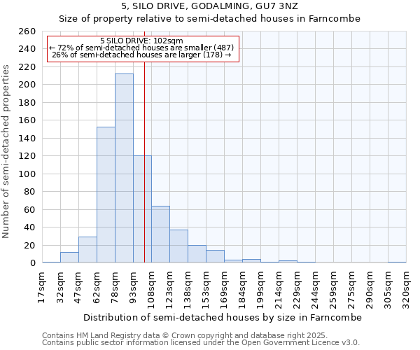 5, SILO DRIVE, GODALMING, GU7 3NZ: Size of property relative to semi-detached houses houses in Farncombe