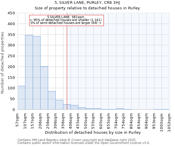 5, SILVER LANE, PURLEY, CR8 3HJ: Size of property relative to detached houses houses in Purley