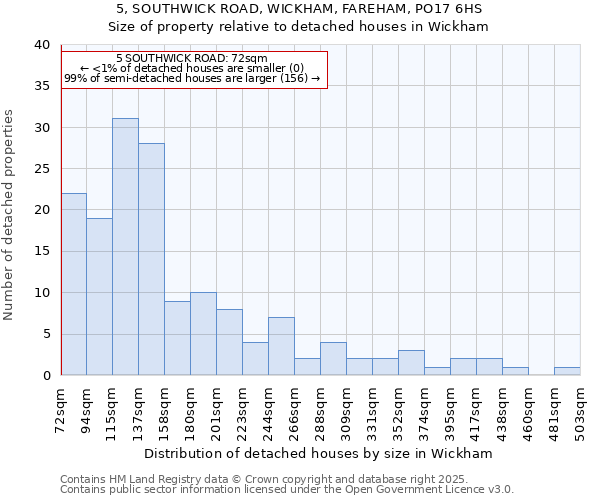 5, SOUTHWICK ROAD, WICKHAM, FAREHAM, PO17 6HS: Size of property relative to detached houses houses in Wickham