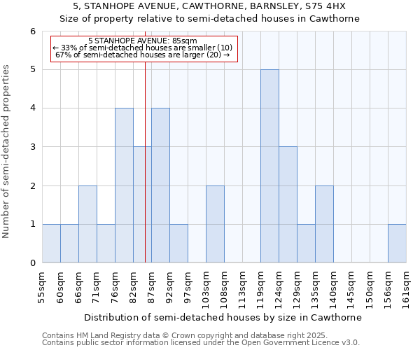 5, STANHOPE AVENUE, CAWTHORNE, BARNSLEY, S75 4HX: Size of property relative to detached houses in Cawthorne