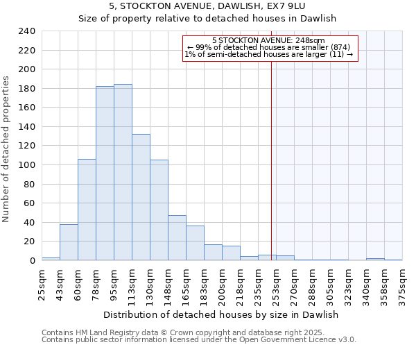 5, STOCKTON AVENUE, DAWLISH, EX7 9LU: Size of property relative to detached houses houses in Dawlish