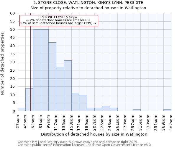 5, STONE CLOSE, WATLINGTON, KING'S LYNN, PE33 0TE: Size of property relative to detached houses houses in Watlington
