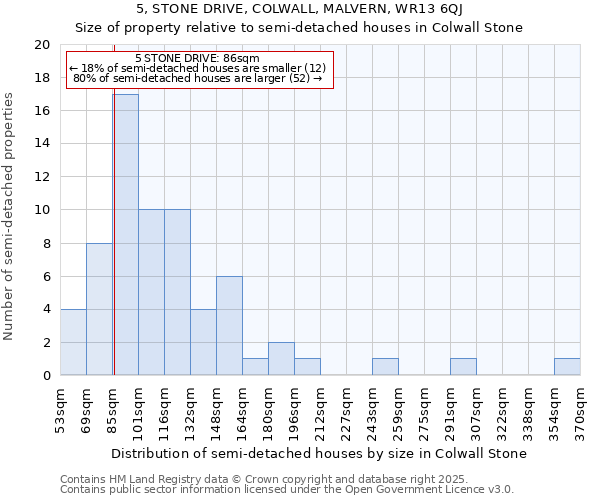 5, STONE DRIVE, COLWALL, MALVERN, WR13 6QJ: Size of property relative to semi-detached houses houses in Colwall Stone