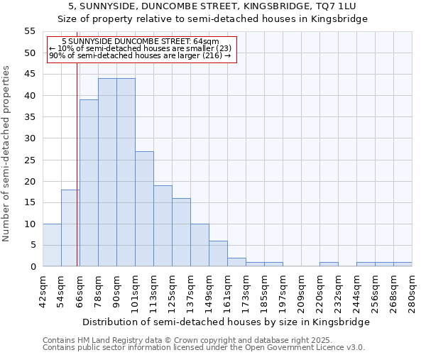 5, SUNNYSIDE, DUNCOMBE STREET, KINGSBRIDGE, TQ7 1LU: Size of property relative to semi-detached houses houses in Kingsbridge