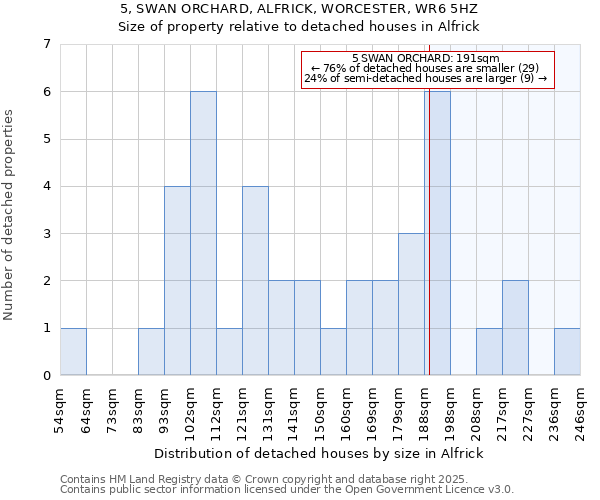 5, SWAN ORCHARD, ALFRICK, WORCESTER, WR6 5HZ: Size of property relative to detached houses houses in Alfrick