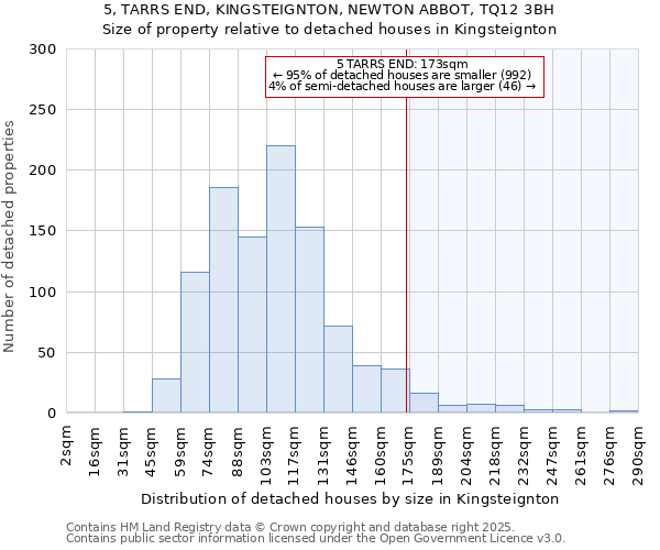 5, TARRS END, KINGSTEIGNTON, NEWTON ABBOT, TQ12 3BH: Size of property relative to detached houses houses in Kingsteignton