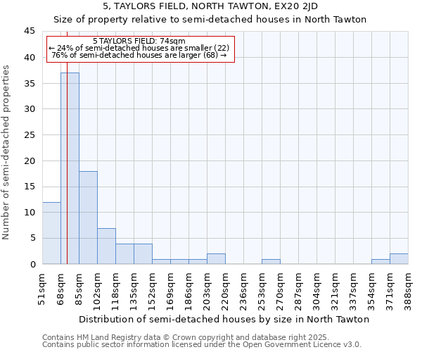 5, TAYLORS FIELD, NORTH TAWTON, EX20 2JD: Size of property relative to semi-detached houses houses in North Tawton