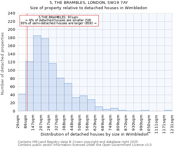 5, THE BRAMBLES, LONDON, SW19 7AY: Size of property relative to detached houses houses in Wimbledon