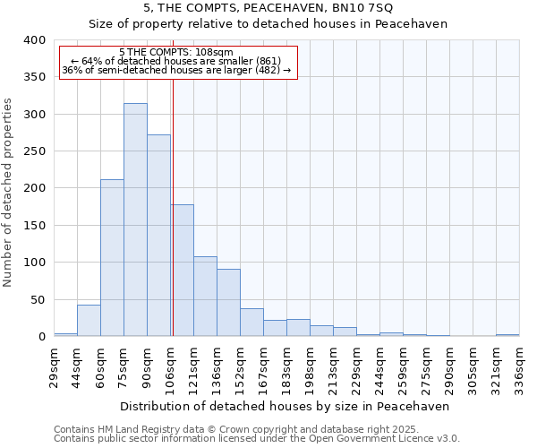 5, THE COMPTS, PEACEHAVEN, BN10 7SQ: Size of property relative to detached houses in Peacehaven