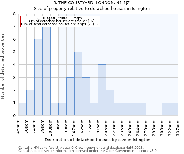 5, THE COURTYARD, LONDON, N1 1JZ: Size of property relative to detached houses houses in Islington
