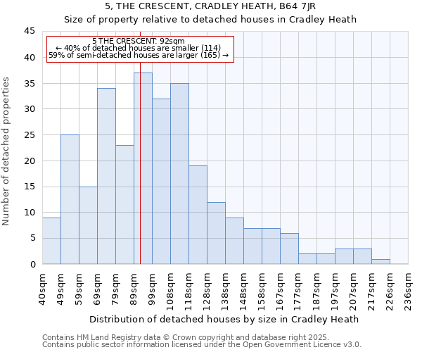 5, THE CRESCENT, CRADLEY HEATH, B64 7JR: Size of property relative to detached houses houses in Cradley Heath