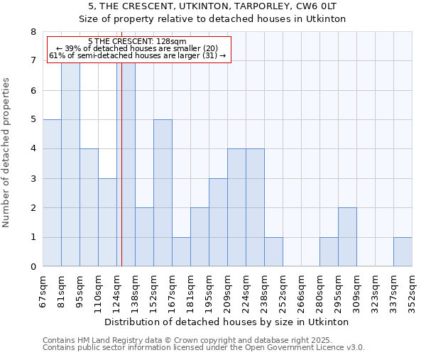 5, THE CRESCENT, UTKINTON, TARPORLEY, CW6 0LT: Size of property relative to detached houses houses in Utkinton