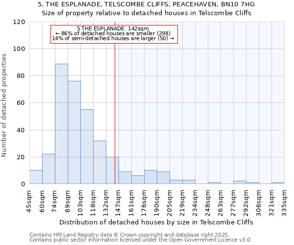 5, THE ESPLANADE, TELSCOMBE CLIFFS, PEACEHAVEN, BN10 7HG: Size of property relative to detached houses in Telscombe Cliffs