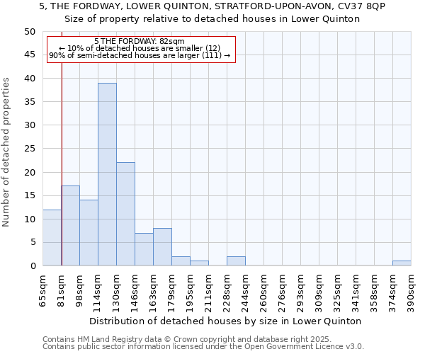 5, THE FORDWAY, LOWER QUINTON, STRATFORD-UPON-AVON, CV37 8QP: Size of property relative to detached houses houses in Lower Quinton