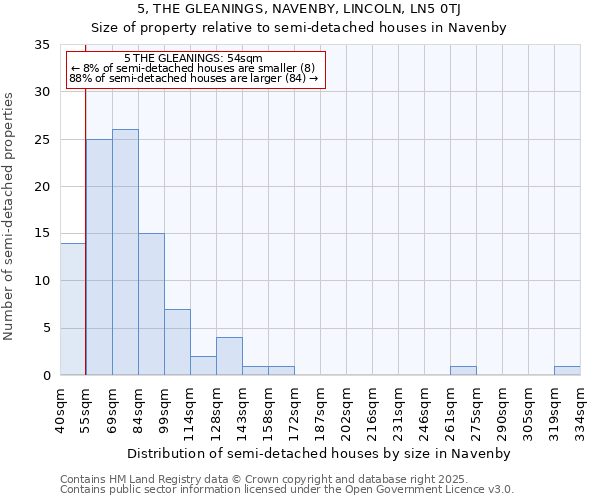 5, THE GLEANINGS, NAVENBY, LINCOLN, LN5 0TJ: Size of property relative to detached houses in Navenby