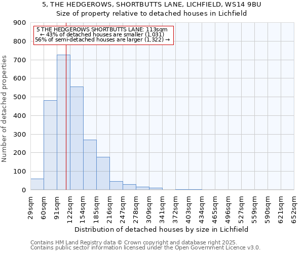 5, THE HEDGEROWS, SHORTBUTTS LANE, LICHFIELD, WS14 9BU: Size of property relative to detached houses houses in Lichfield