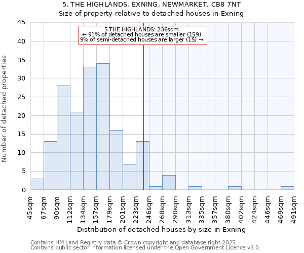 5, THE HIGHLANDS, EXNING, NEWMARKET, CB8 7NT: Size of property relative to detached houses houses in Exning