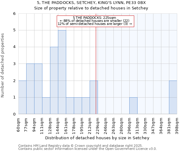 5, THE PADDOCKS, SETCHEY, KING'S LYNN, PE33 0BX: Size of property relative to detached houses houses in Setchey