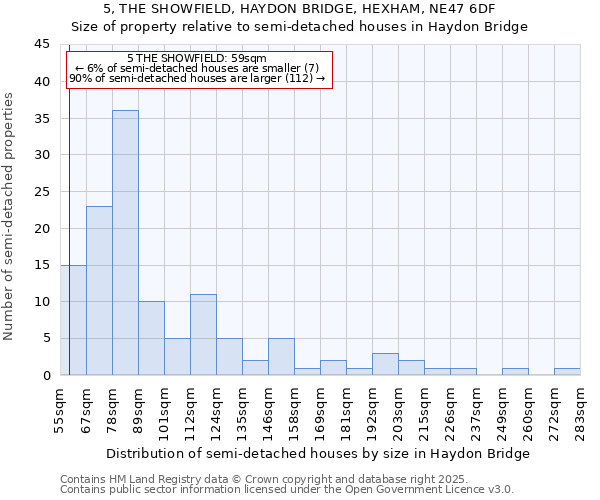 5, THE SHOWFIELD, HAYDON BRIDGE, HEXHAM, NE47 6DF: Size of property relative to semi-detached houses houses in Haydon Bridge