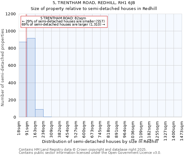 5, TRENTHAM ROAD, REDHILL, RH1 6JB: Size of property relative to semi-detached houses houses in Redhill