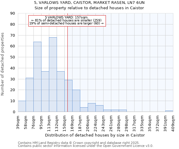 5, VARLOWS YARD, CAISTOR, MARKET RASEN, LN7 6UN: Size of property relative to detached houses houses in Caistor