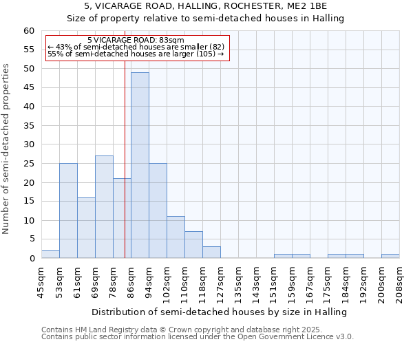 5, VICARAGE ROAD, HALLING, ROCHESTER, ME2 1BE: Size of property relative to detached houses in Halling