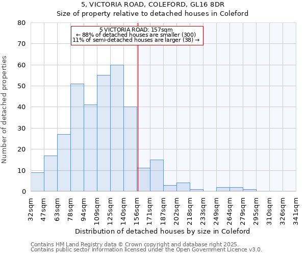 5, VICTORIA ROAD, COLEFORD, GL16 8DR: Size of property relative to detached houses houses in Coleford